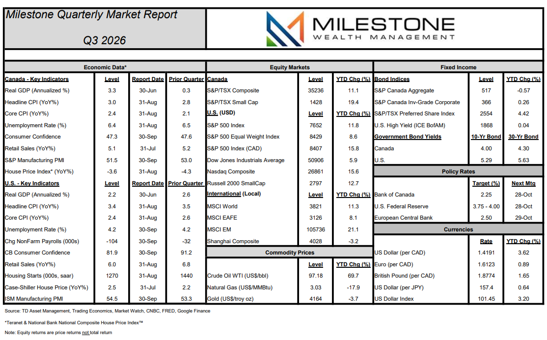 Market Report