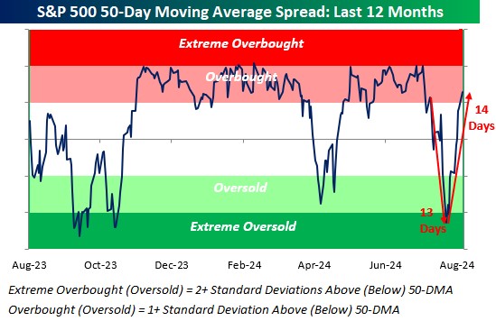 Market Insights: Swings in the 50-Day Moving Average and Future S&P 500 ...